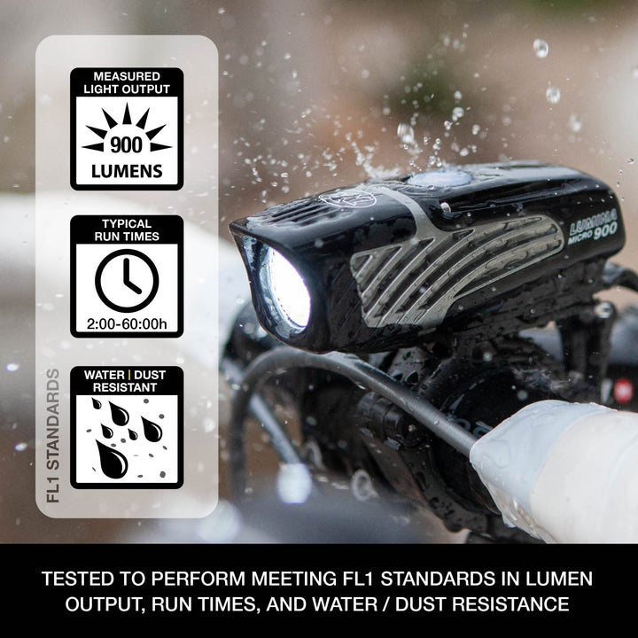 NiteRider Lumina Micro 900 Headlight