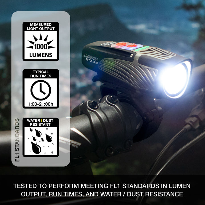 NiteRider Lumina Pro 1000 Headlight