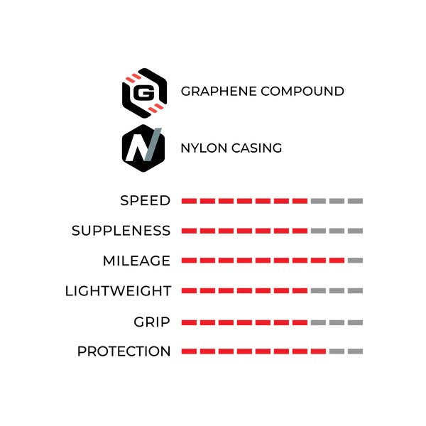 Vittoria Rubino Pro IV Tire, TLR, Black, G2.0 - 700x30C