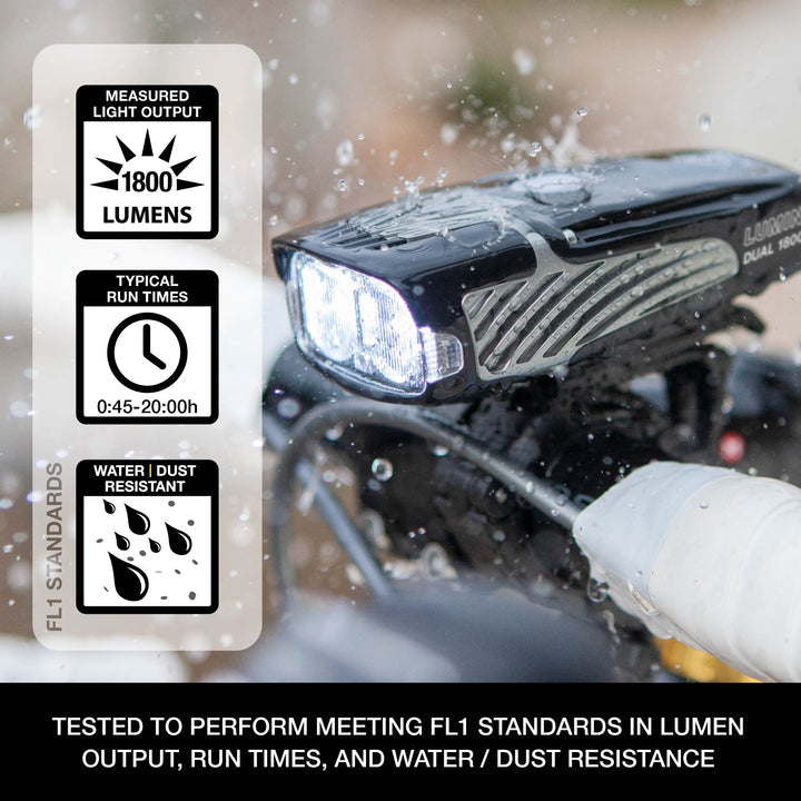 NiteRider Lumina Dual 1800 Headlight