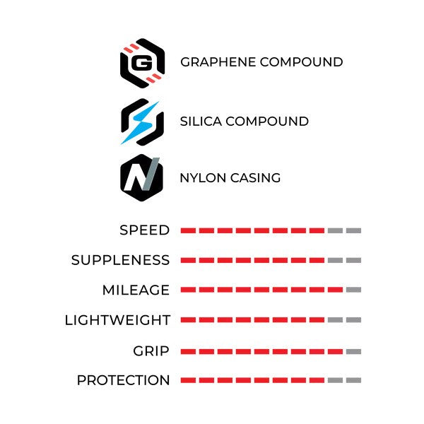 Vittoria Corsa N.EXT Tire, TLR, Black, G2.0 - 700x30C