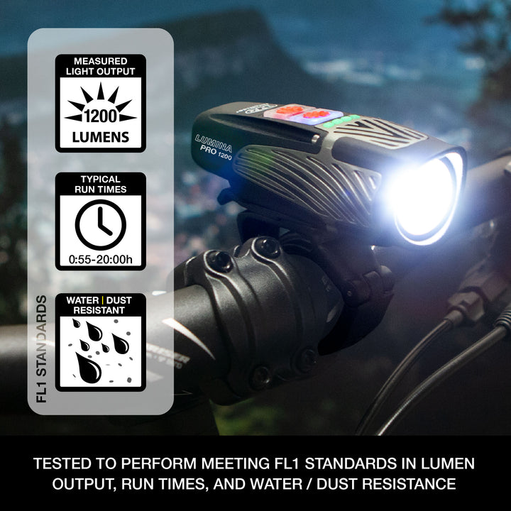 NiteRider Lumina Pro 1200 Headlight