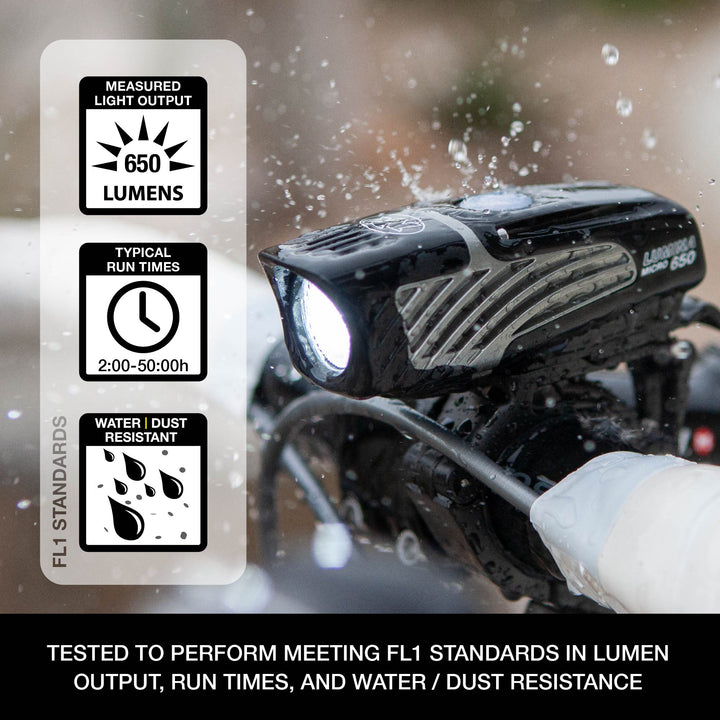 NiteRider Lumina Micro 650 Headlight